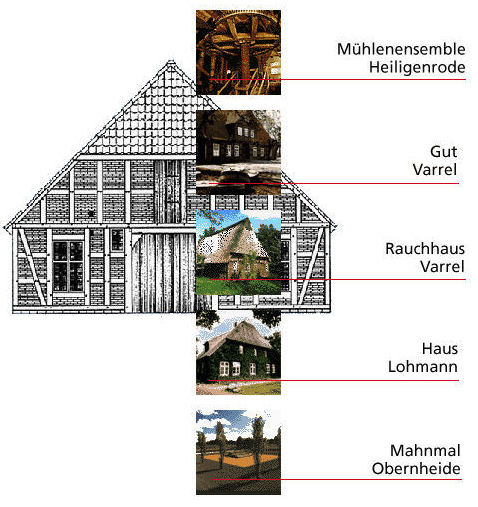 Kulturdenkmale auf einem Blick